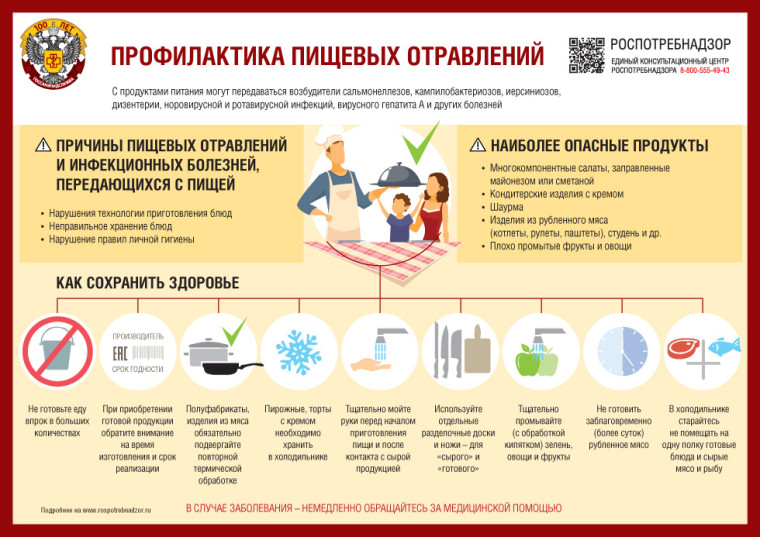 Роспотребнадзор напоминает о профилактике ОКИ.